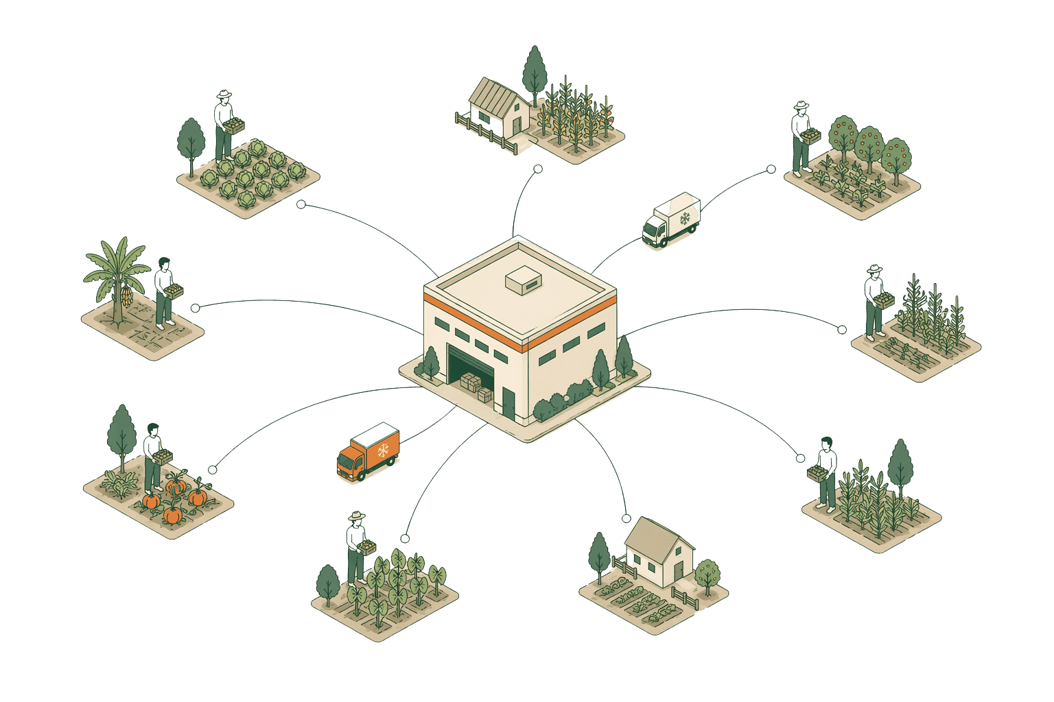 An isometric last-mile delivery network with a central hub and delivery lines reaching farm icons scattered across a stylized geography