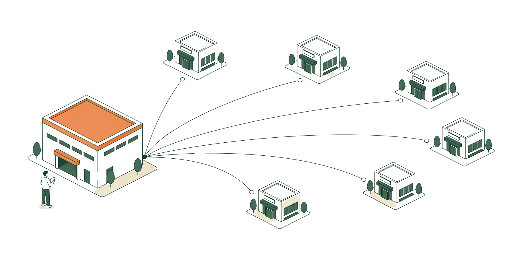 An isometric hub diagram showing one Fashol source connecting to many supershop outlets