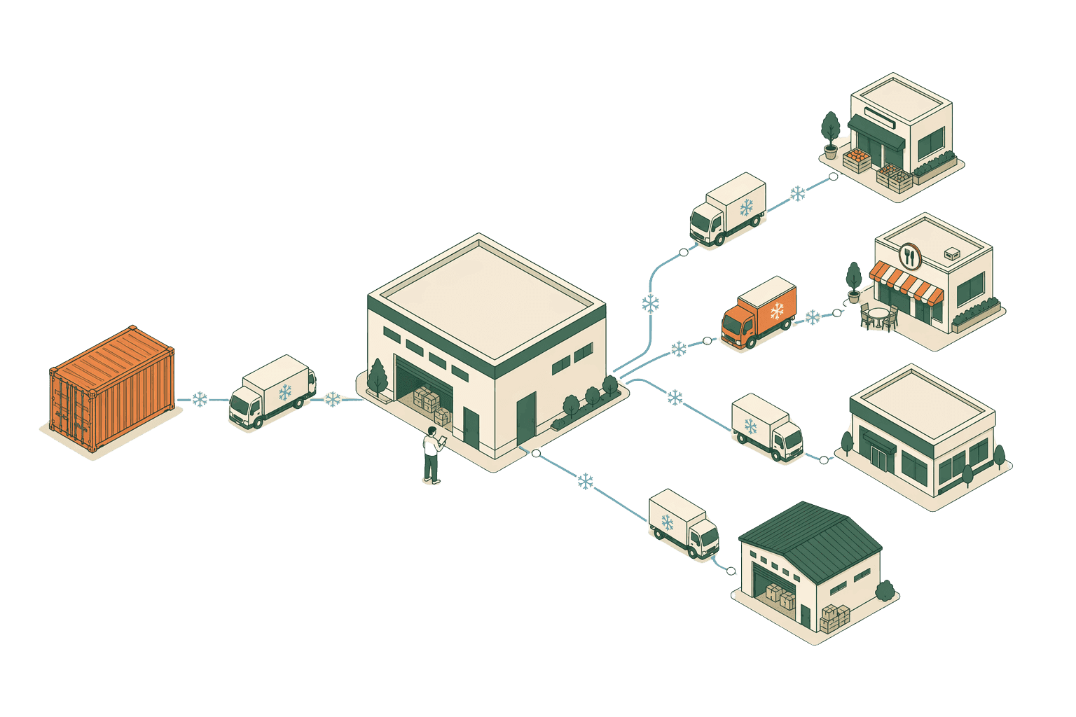 An isometric cold-chain route from a port container to a Fashol hub out to multiple delivery destinations