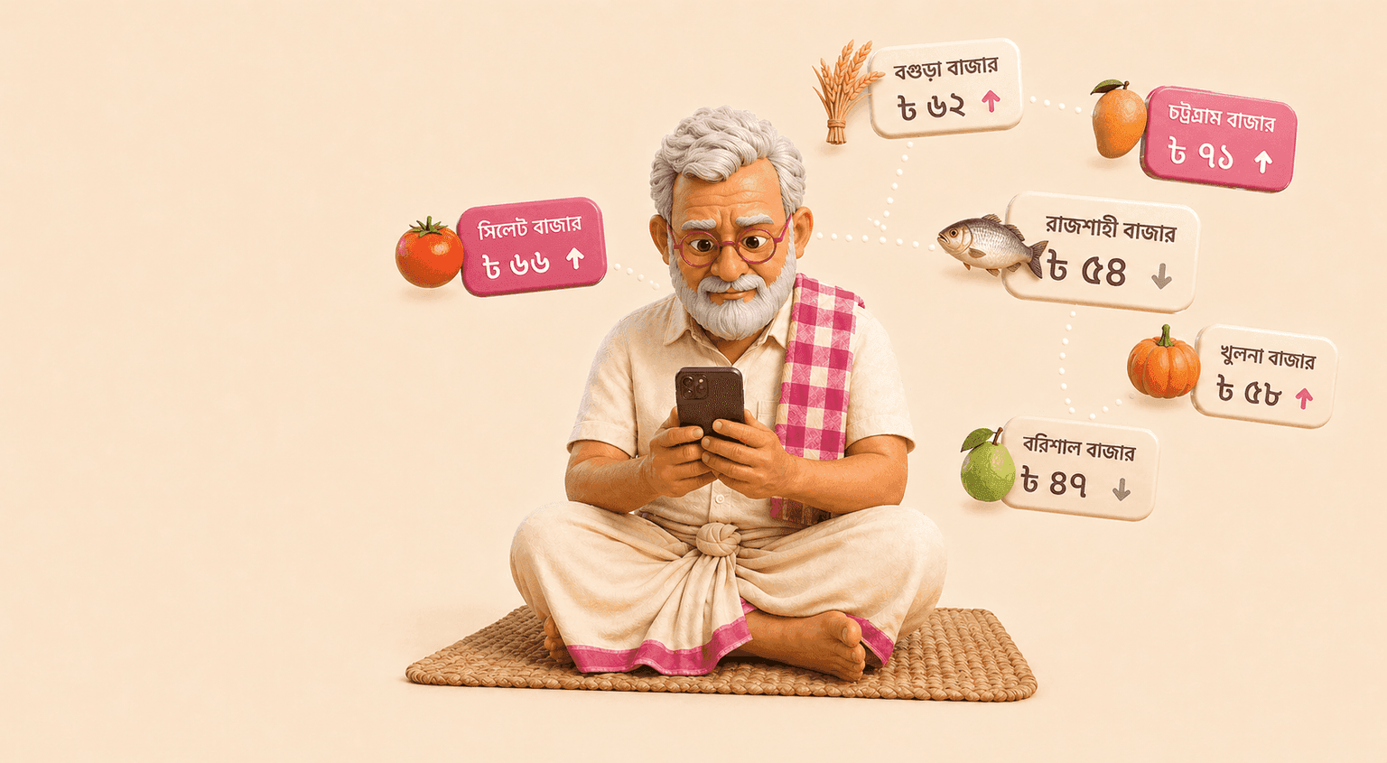 Farmer sitting on a mat with a phone in hand and floating price bubbles around him