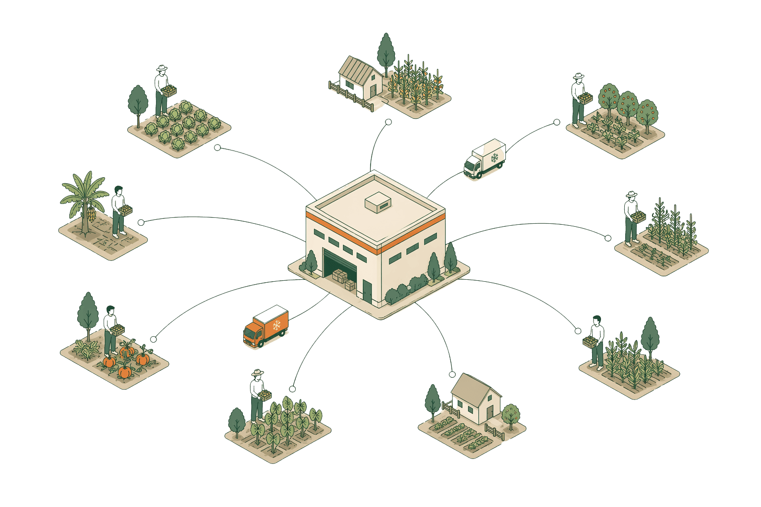 An isometric last-mile delivery network with a central hub and delivery lines reaching farm icons scattered across a stylized geography