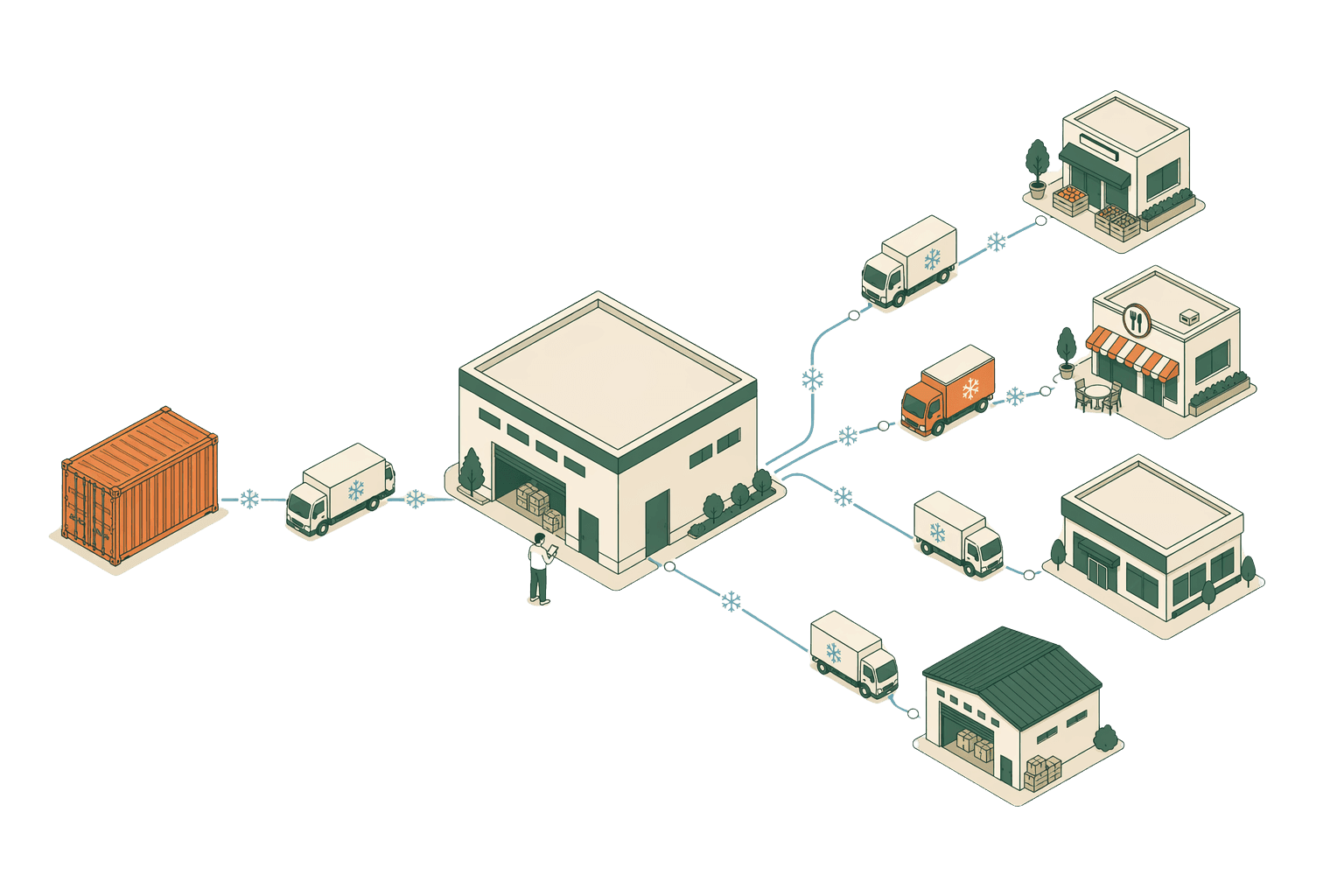 An isometric cold-chain route from a port container to a Fashol hub out to multiple delivery destinations